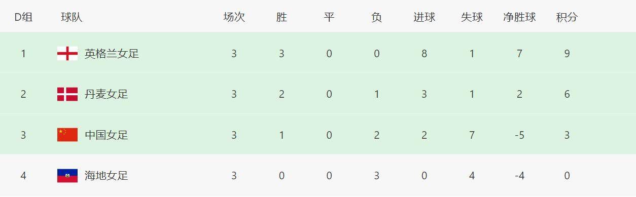 【双方首发以及换人信息】勒沃库森首发：1-赫拉德茨基、2-斯坦尼西奇、4-塔（67’12-塔普索巴）、3-辛卡皮耶（73’32-普埃尔塔）、30-弗林蓬、34-扎卡、8-安德里希、20-格里马尔多、7-霍夫曼（73’23-赫洛泽克）、10-维尔茨（87’11-阿米里）、14-希克（67’22-博尼法斯）替补未出场：17-科瓦尔、6-科索姆、19-内森-泰拉、21-阿德利波鸿首发：1-里耶曼、2-甘伯亚、3-马索维奇（70’41-卢斯利）、31-施洛特贝克、5-贝尔纳多、8-洛西拉（87’14-欧尔曼）、6-奥斯特哈格、19-贝罗、11-浅野拓磨（46’3-索亚雷斯）、9-帕先西亚（64’10-福斯特）、22-安特维-阿杰（63’29-布罗辛基）替补未出场：23-希德、32-魏泰克、27-布朗尼克沃滕、13-达施纳